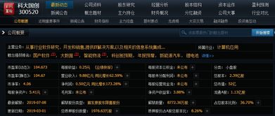 金融科技與科創板獨角獸引領創新，大數據與智能物流助力國產軟件股發展，明日重點關注信息系統集成服務