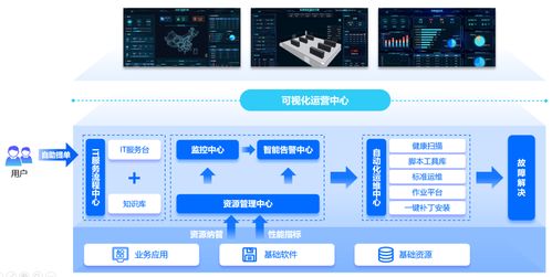 weops產品 業務系統安全穩定的堅實守護者，信息系統集成服務的卓越解決方案