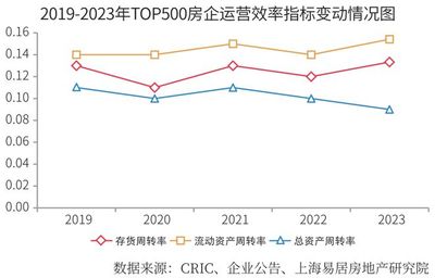 2024房地產(chǎn)開發(fā)企業(yè)綜合實(shí)力TOP500測評(píng)成果發(fā)布，大連房企表現(xiàn)亮眼